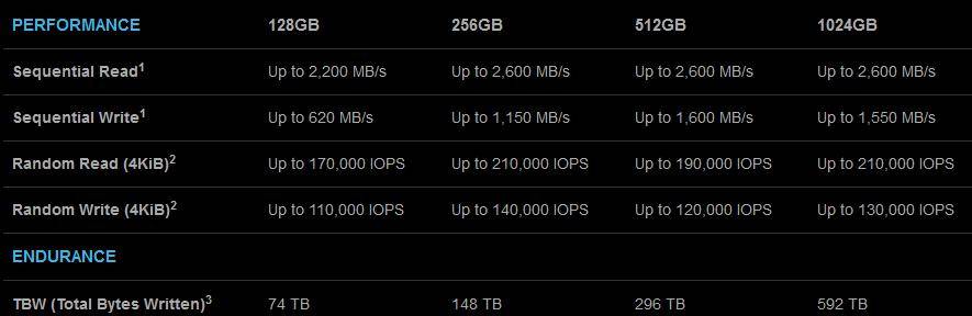 SSD中的布加迪！Toshiba 饥饿鲨 RD400评测