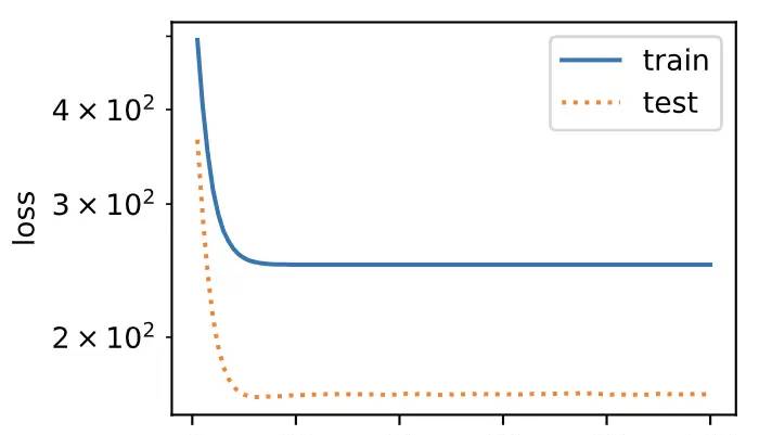 [动手学深度学习-PyTorch版]-3.11深度学习基础-模型选择、欠拟合和过拟合