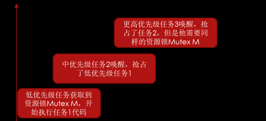 FreeRTOS核心功能详解