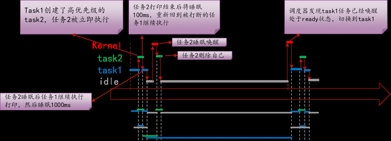 FreeRTOS核心功能详解