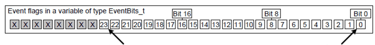 FreeRTOS核心功能详解