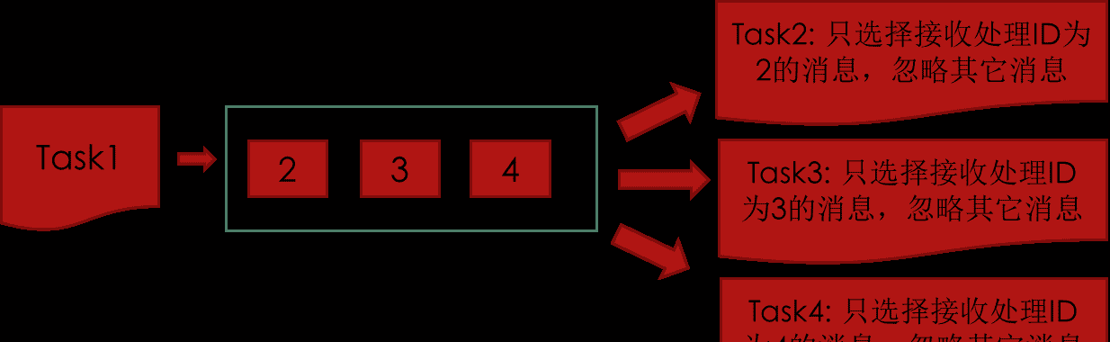 FreeRTOS核心功能详解