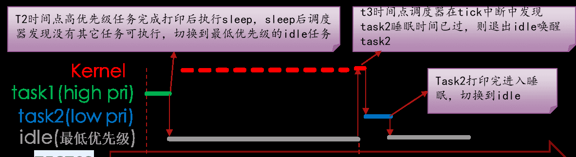 FreeRTOS核心功能详解