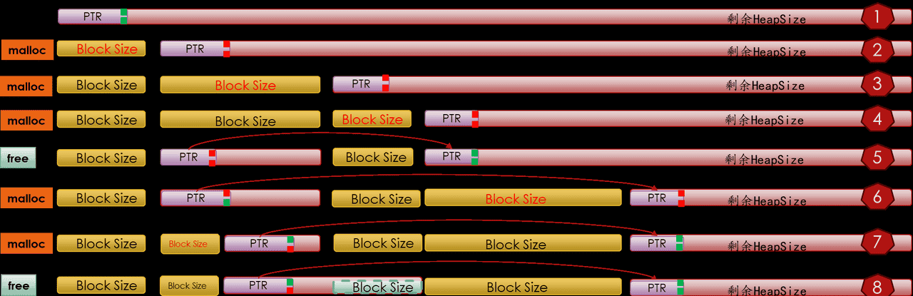 FreeRTOS核心功能详解