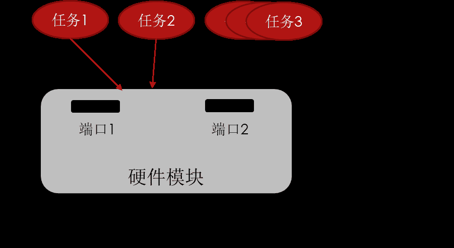 FreeRTOS核心功能详解