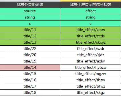 2019-08-14 利用bat批量修改文件或文件夹名字