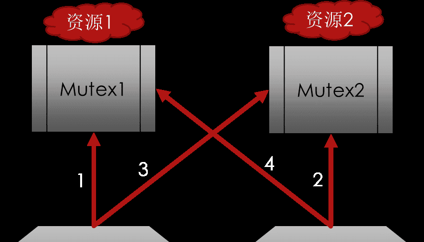 FreeRTOS核心功能详解