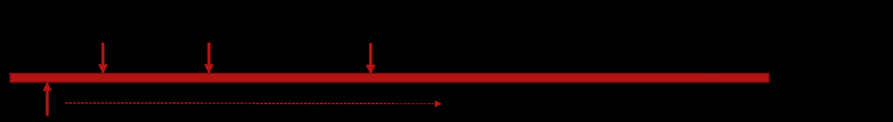 FreeRTOS核心功能详解