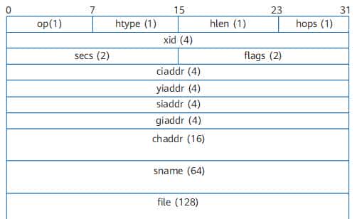 dhcp-动态主机管理协议