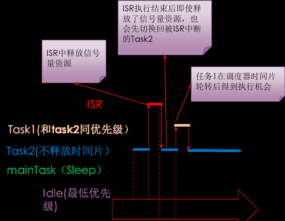 FreeRTOS核心功能详解