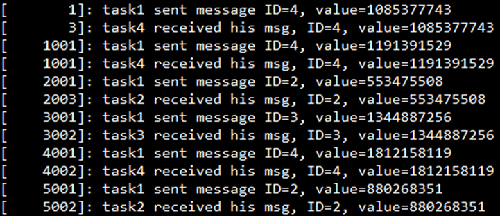 FreeRTOS核心功能详解