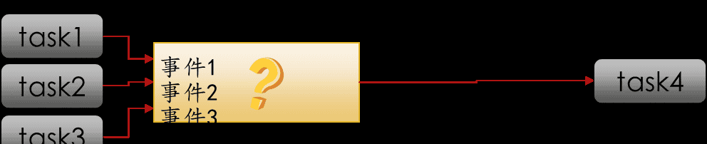 FreeRTOS核心功能详解