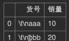 Pandas操作Excel学习笔记(2)——读取文件
