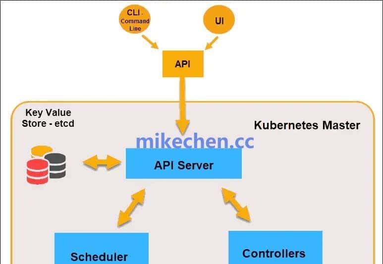 K8S核心原理详解(5大核心实现原理)