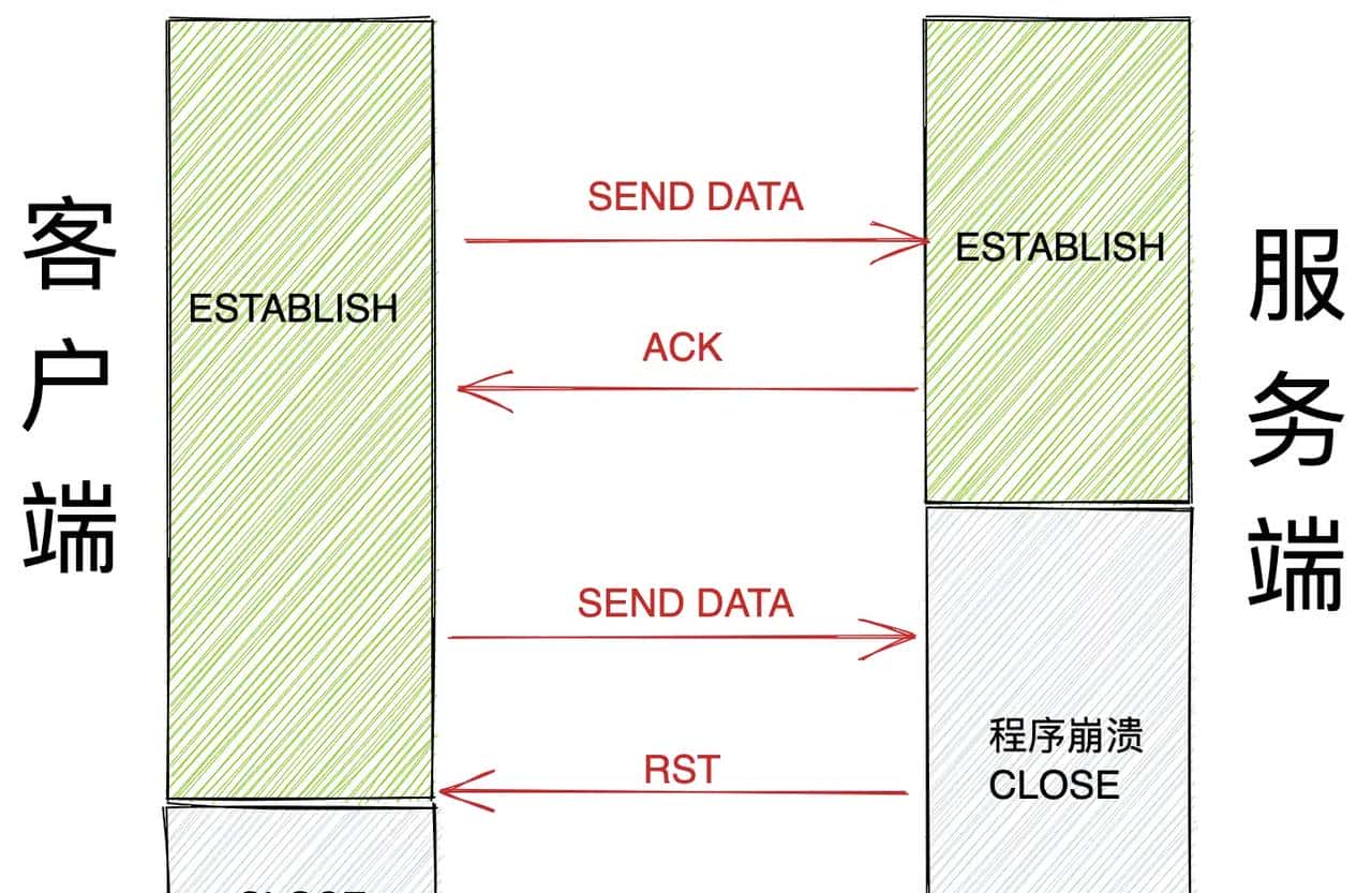 我为 Netty 贡献源码 | 且看 Netty 如何应对 TCP 连接的正常关闭，异常关闭，半关闭场景（上）