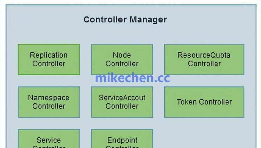 K8S核心原理详解(5大核心实现原理)