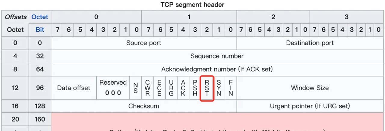 我为 Netty 贡献源码 | 且看 Netty 如何应对 TCP 连接的正常关闭，异常关闭，半关闭场景（上）