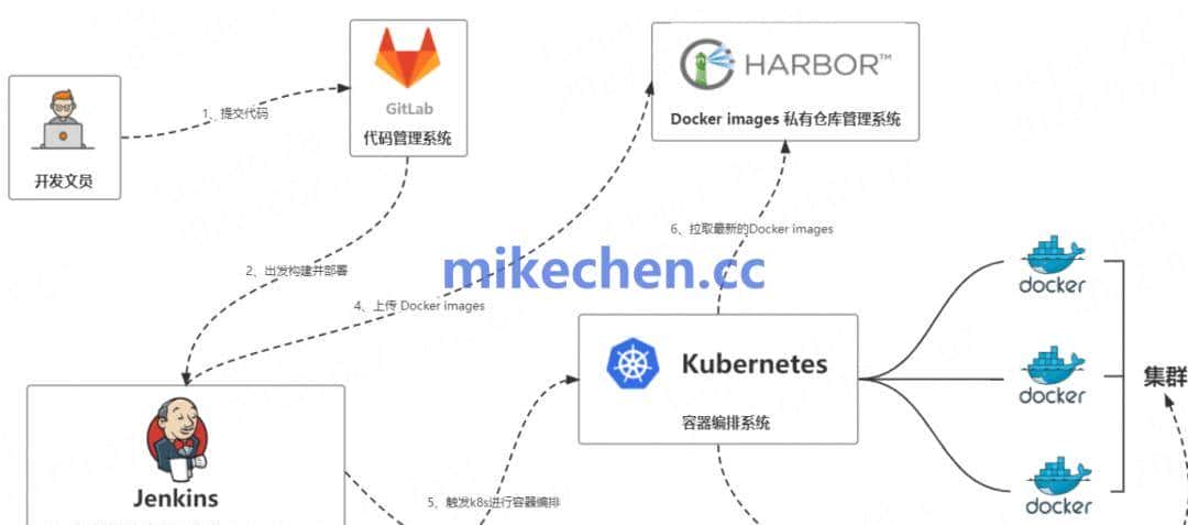 K8S核心原理详解(5大核心实现原理)