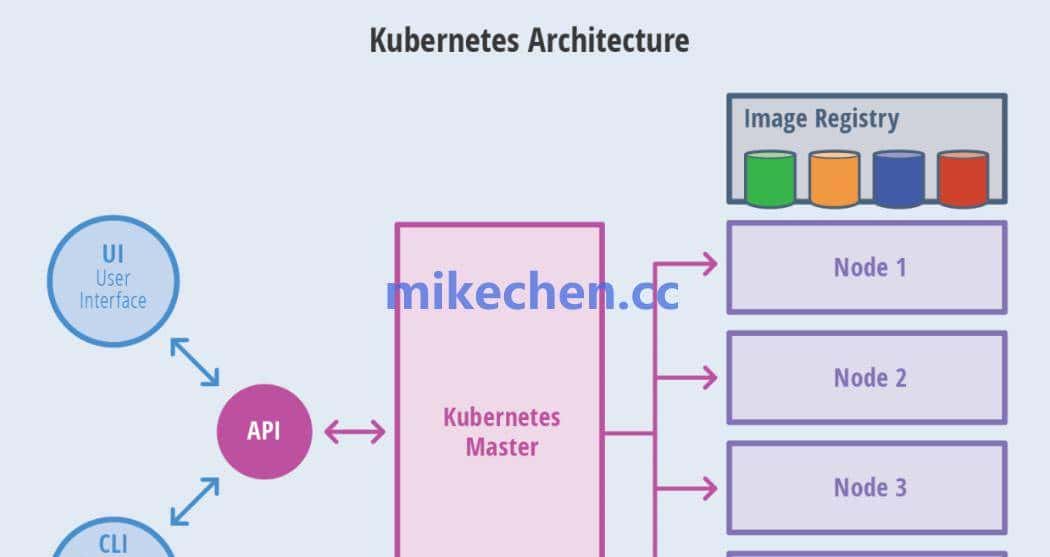 K8S核心原理详解(5大核心实现原理)