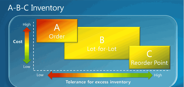set up best practices for complex application areas
