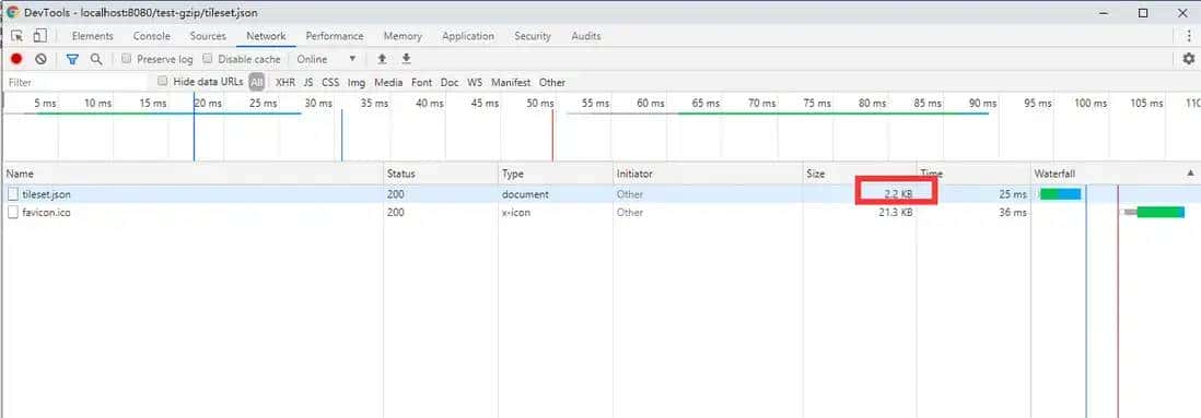 前端性能优化 - Gzip压缩