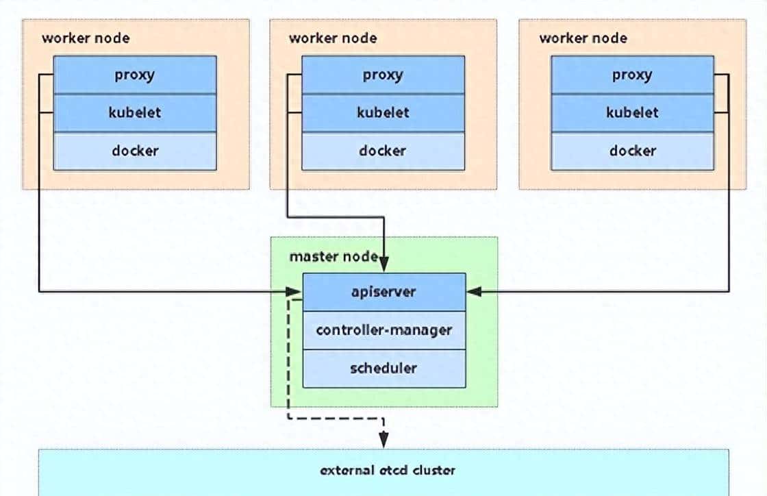 一、Kubernetes集群搭建——kubeadm方式