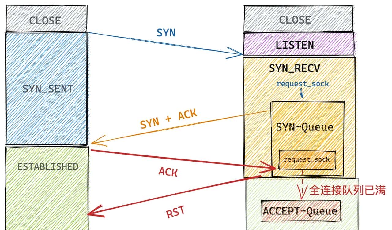 我为 Netty 贡献源码 | 且看 Netty 如何应对 TCP 连接的正常关闭，异常关闭，半关闭场景（上）