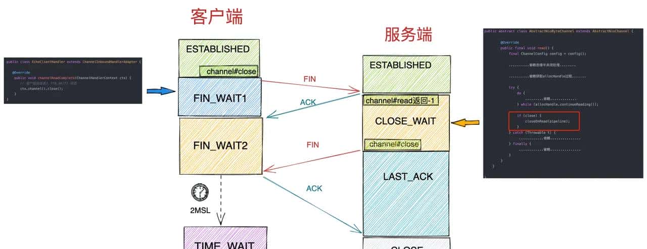 我为 Netty 贡献源码 | 且看 Netty 如何应对 TCP 连接的正常关闭，异常关闭，半关闭场景（上）