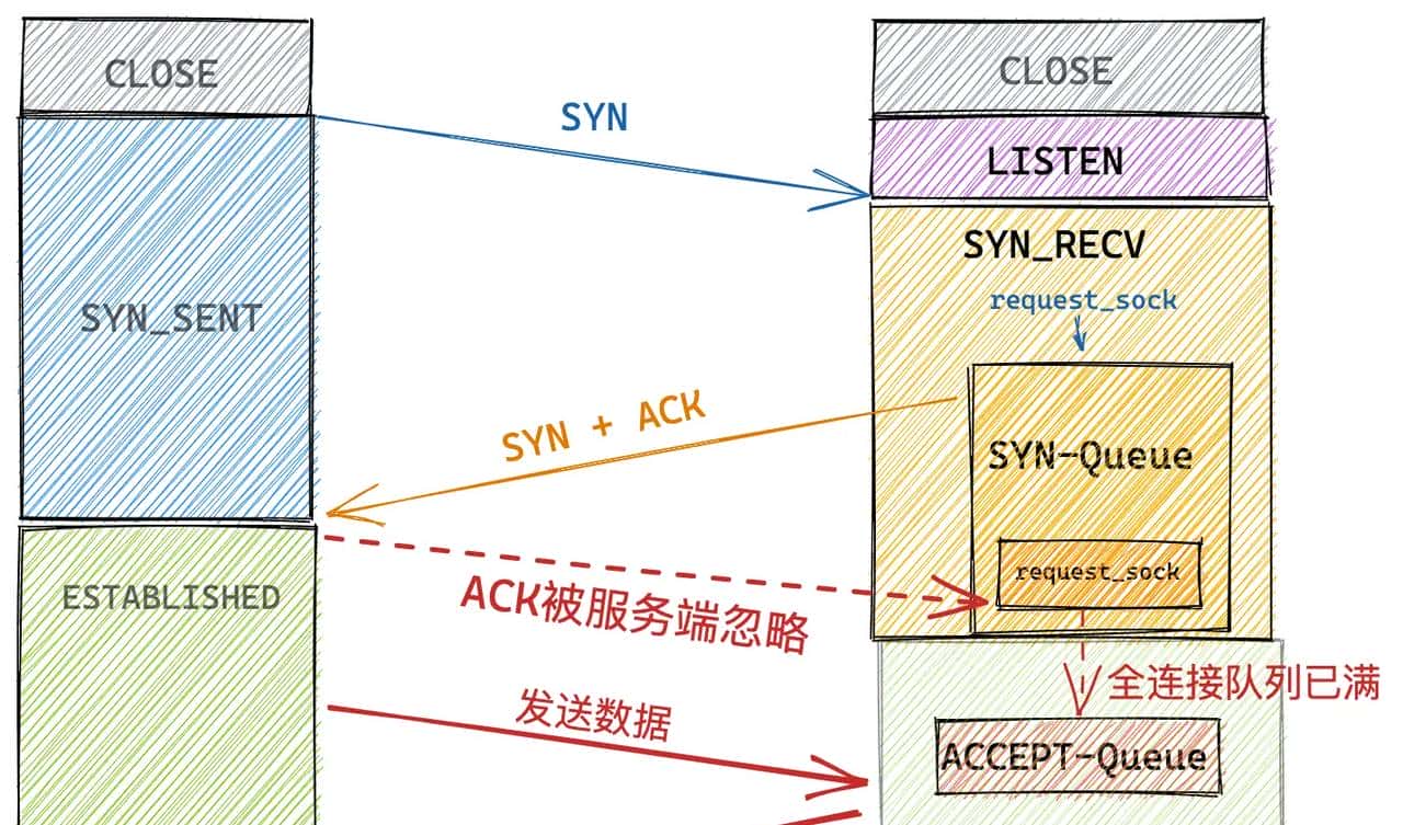 我为 Netty 贡献源码 | 且看 Netty 如何应对 TCP 连接的正常关闭，异常关闭，半关闭场景（上）