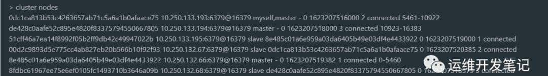 k8s中使用Helm安装生产级别redis集群