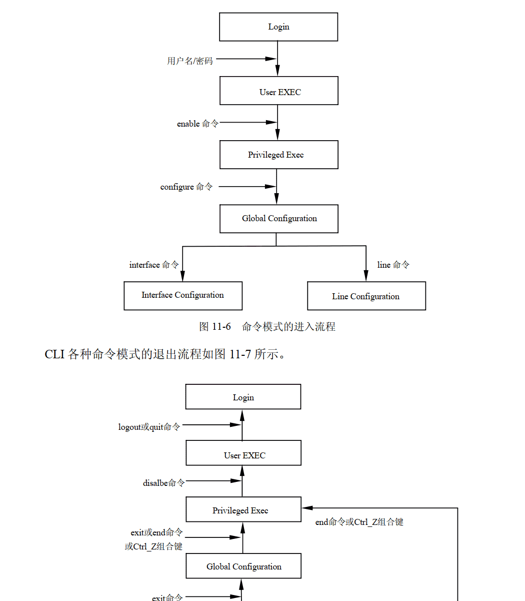 交换机．路由器．防火墙-技术提升【5.1】