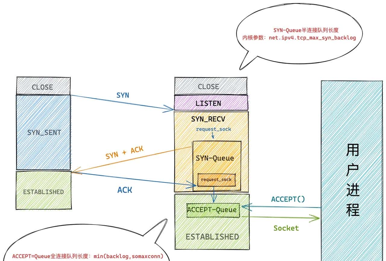 我为 Netty 贡献源码 | 且看 Netty 如何应对 TCP 连接的正常关闭，异常关闭，半关闭场景（上）