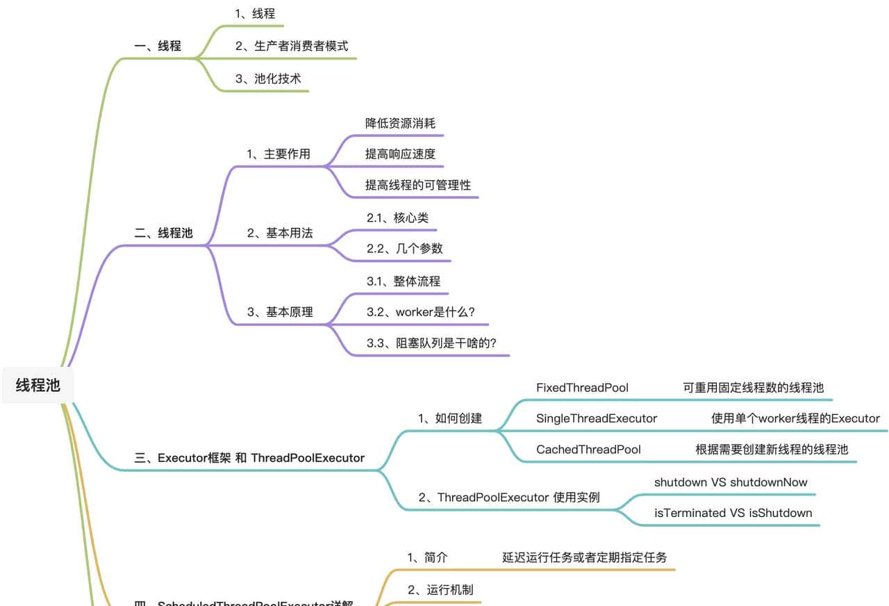 线程池第二讲:线程池的实际应用