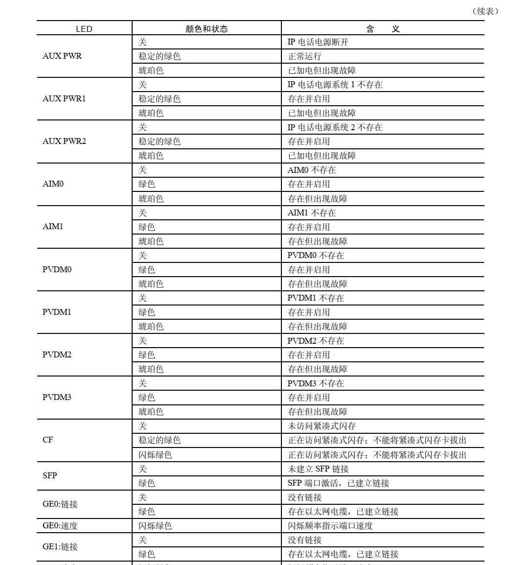 交换机．路由器．防火墙-技术提升【5.1】