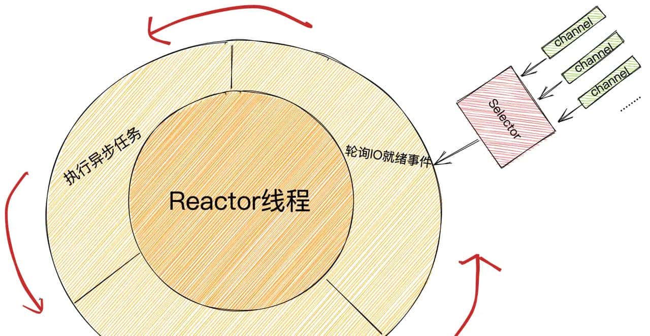 我为 Netty 贡献源码 | 且看 Netty 如何应对 TCP 连接的正常关闭，异常关闭，半关闭场景（上）