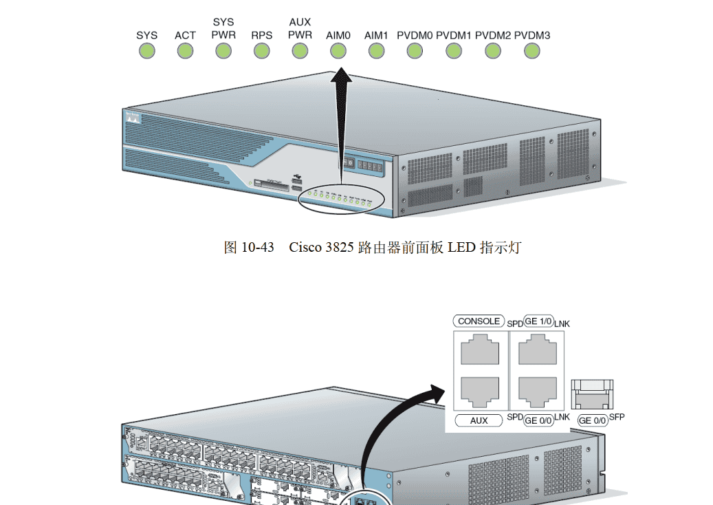 交换机．路由器．防火墙-技术提升【5.1】