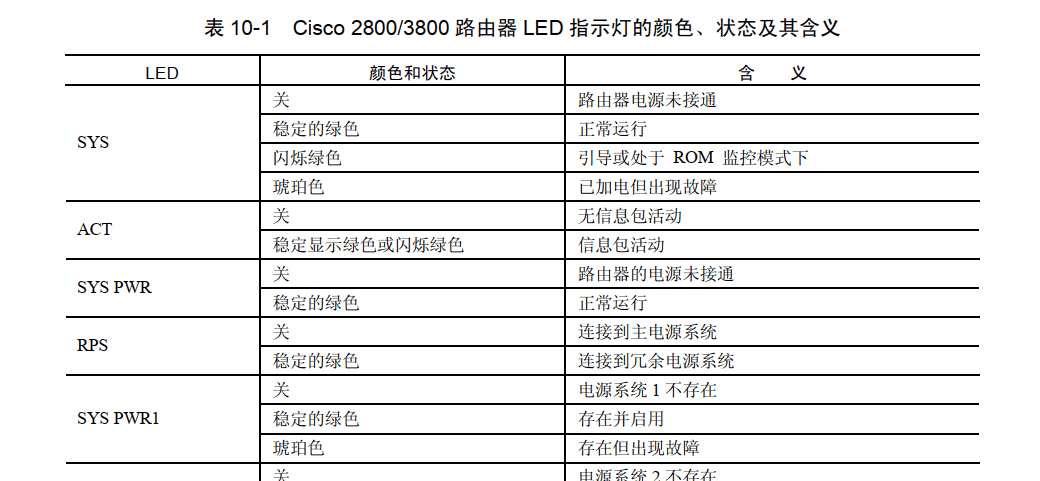 交换机．路由器．防火墙-技术提升【5.1】