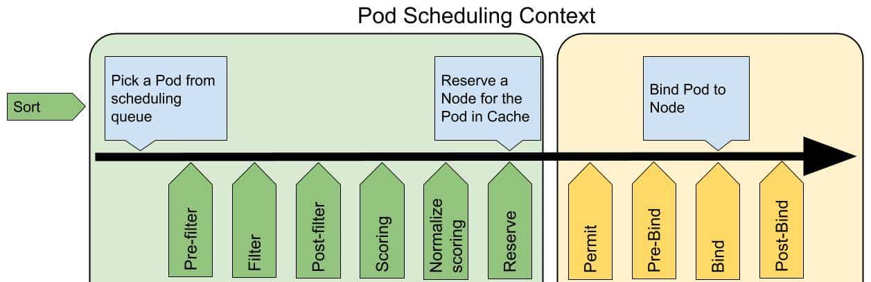 K8S kube-scheduler调度器原理