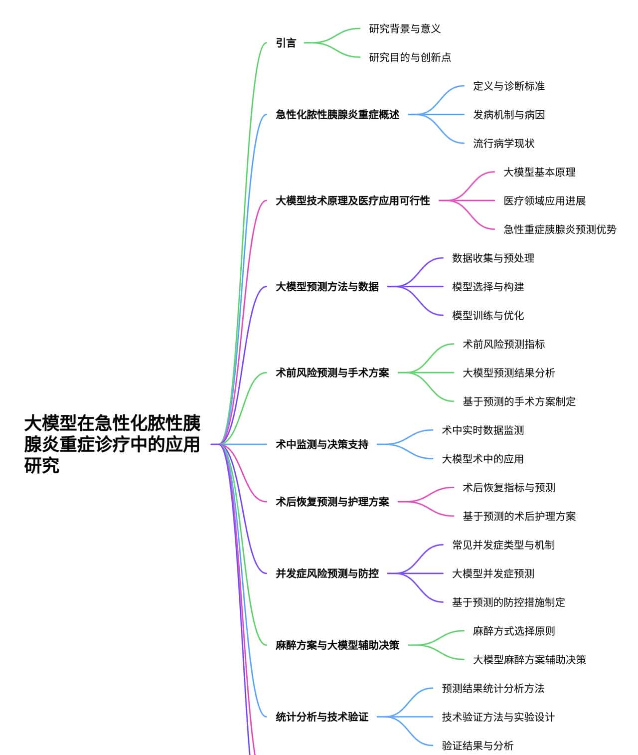 基于大模型的急性化脓性胰腺炎重症预测与诊疗方案研究