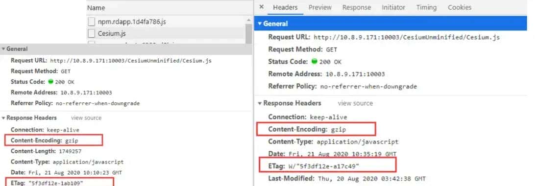 前端性能优化 - Gzip压缩