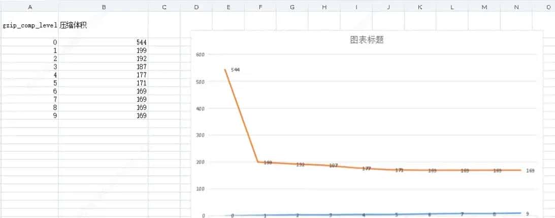 前端性能优化 - Gzip压缩