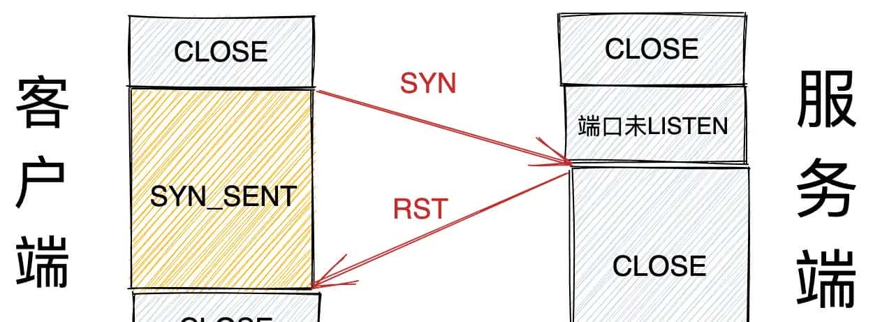我为 Netty 贡献源码 | 且看 Netty 如何应对 TCP 连接的正常关闭，异常关闭，半关闭场景（上）