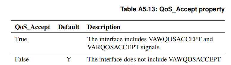 AXI-A5.7.2 QoS acceptance indicators