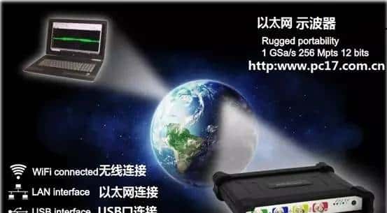 TiePie公司 WS6、WS5以太网数据采集卡,示波器