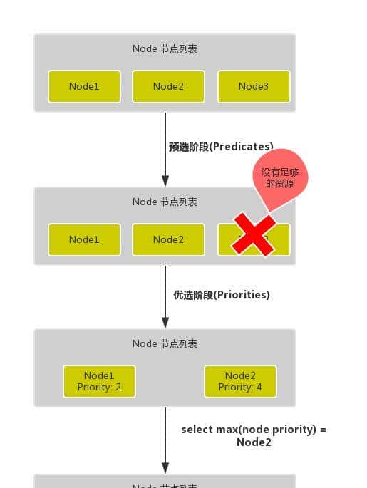 K8S kube-scheduler调度器原理