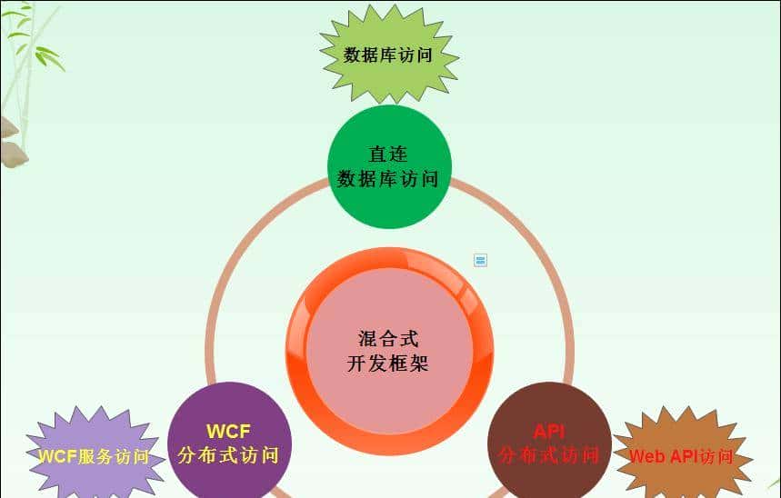 Winform开发技术详解 - 应用环境 & 相关技术介绍