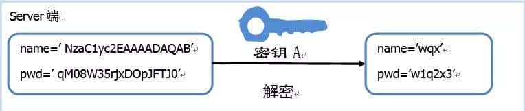 你知道SSH密钥认证是如何工作的吗