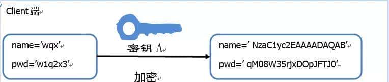 你知道SSH密钥认证是如何工作的吗