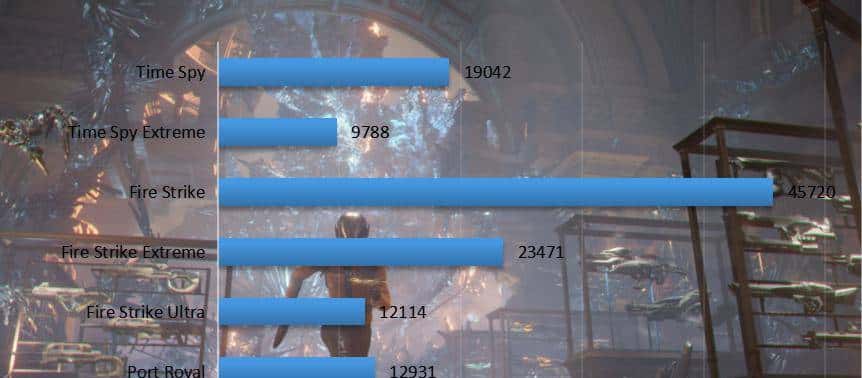 限制算力的RTX3080Ti显卡来了，搭配11代i9装机实测了解一下？