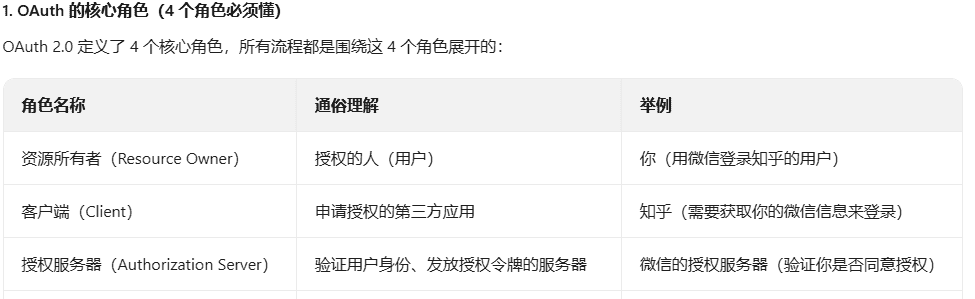 SpringSecurity+jwt+oauth
